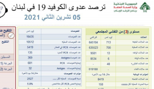كورونا